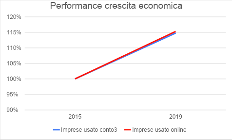 second-hand-economy-2020-doxa