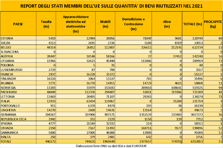 numeri-riuso-italia-europa