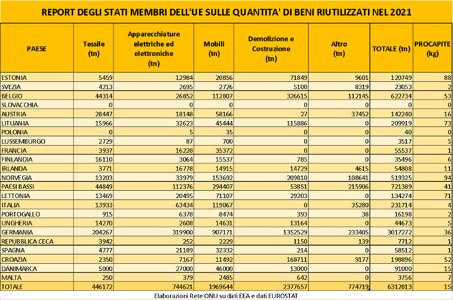 numeri-riuso-italia-europa