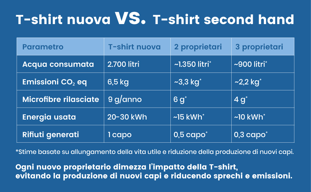 abbigliamento-secondhand