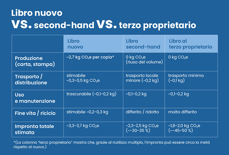libri-secondhand-dati